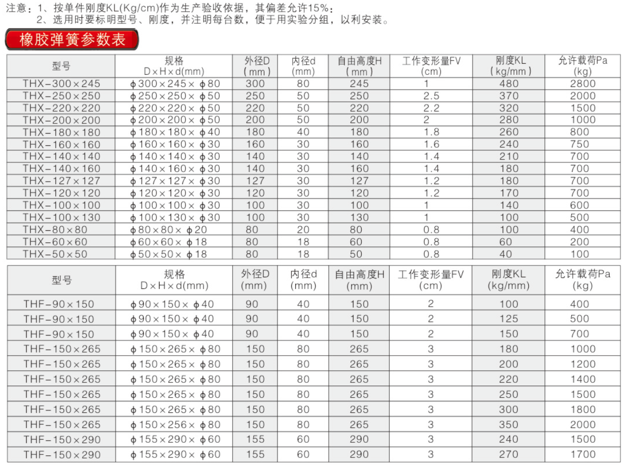 橡胶弹簧 - 河南新滦智能科技有限公司